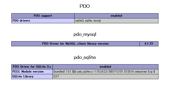 phpinfo()�̌���(�z�X�e�B���O��)
